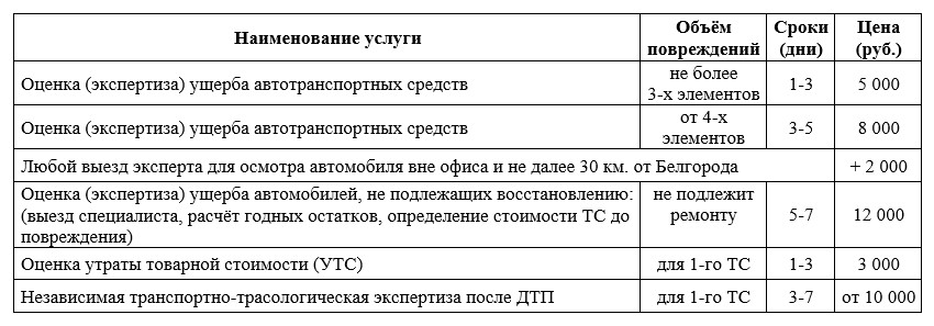 Оценка стоимости ремонта автомобиля
