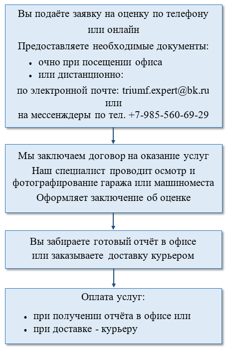 Оценка машины для суда