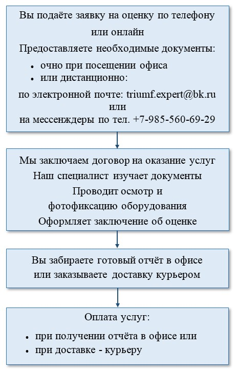 Стоимость экспертизы машины