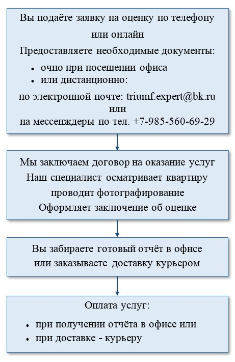 Оценка машины для наследства